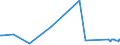 KN 7204 /Exporte /Einheit = Preise (Euro/Tonne) /Partnerland: Aserbaidschan /Meldeland: Europäische Union /7204:AbfÃ¤lle und Schrott, aus Eisen Oder Stahl, und AbfallblÃ¶cke aus Eisen Oder Stahl (Ausg. Schlacken, Zunder und Andere AbfÃ¤lle der Eisen- und Stahlherstellung; AbfÃ¤lle und Schrott, Radioaktiv; BruchstÃ¼cke von Masseln, BlÃ¶cken Oder Anderen Rohformen, aus Roh- Oder Spiegeleisen)