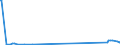 KN 7204 /Exporte /Einheit = Preise (Euro/Tonne) /Partnerland: Tadschikistan /Meldeland: Europäische Union /7204:AbfÃ¤lle und Schrott, aus Eisen Oder Stahl, und AbfallblÃ¶cke aus Eisen Oder Stahl (Ausg. Schlacken, Zunder und Andere AbfÃ¤lle der Eisen- und Stahlherstellung; AbfÃ¤lle und Schrott, Radioaktiv; BruchstÃ¼cke von Masseln, BlÃ¶cken Oder Anderen Rohformen, aus Roh- Oder Spiegeleisen)