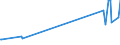 KN 7204 /Exporte /Einheit = Preise (Euro/Tonne) /Partnerland: Kirgistan /Meldeland: Europäische Union /7204:AbfÃ¤lle und Schrott, aus Eisen Oder Stahl, und AbfallblÃ¶cke aus Eisen Oder Stahl (Ausg. Schlacken, Zunder und Andere AbfÃ¤lle der Eisen- und Stahlherstellung; AbfÃ¤lle und Schrott, Radioaktiv; BruchstÃ¼cke von Masseln, BlÃ¶cken Oder Anderen Rohformen, aus Roh- Oder Spiegeleisen)