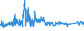 KN 7204 /Exporte /Einheit = Preise (Euro/Tonne) /Partnerland: Slowenien /Meldeland: Eur27_2020 /7204:AbfÃ¤lle und Schrott, aus Eisen Oder Stahl, und AbfallblÃ¶cke aus Eisen Oder Stahl (Ausg. Schlacken, Zunder und Andere AbfÃ¤lle der Eisen- und Stahlherstellung; AbfÃ¤lle und Schrott, Radioaktiv; BruchstÃ¼cke von Masseln, BlÃ¶cken Oder Anderen Rohformen, aus Roh- Oder Spiegeleisen)