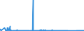 KN 7204 /Exporte /Einheit = Preise (Euro/Tonne) /Partnerland: Bosn.-herzegowina /Meldeland: Eur27_2020 /7204:AbfÃ¤lle und Schrott, aus Eisen Oder Stahl, und AbfallblÃ¶cke aus Eisen Oder Stahl (Ausg. Schlacken, Zunder und Andere AbfÃ¤lle der Eisen- und Stahlherstellung; AbfÃ¤lle und Schrott, Radioaktiv; BruchstÃ¼cke von Masseln, BlÃ¶cken Oder Anderen Rohformen, aus Roh- Oder Spiegeleisen)