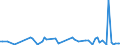 KN 7204 /Exporte /Einheit = Preise (Euro/Tonne) /Partnerland: Serb.-mont. /Meldeland: Eur15 /7204:AbfÃ¤lle und Schrott, aus Eisen Oder Stahl, und AbfallblÃ¶cke aus Eisen Oder Stahl (Ausg. Schlacken, Zunder und Andere AbfÃ¤lle der Eisen- und Stahlherstellung; AbfÃ¤lle und Schrott, Radioaktiv; BruchstÃ¼cke von Masseln, BlÃ¶cken Oder Anderen Rohformen, aus Roh- Oder Spiegeleisen)