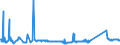KN 7204 /Exporte /Einheit = Preise (Euro/Tonne) /Partnerland: Serbien /Meldeland: Eur27_2020 /7204:AbfÃ¤lle und Schrott, aus Eisen Oder Stahl, und AbfallblÃ¶cke aus Eisen Oder Stahl (Ausg. Schlacken, Zunder und Andere AbfÃ¤lle der Eisen- und Stahlherstellung; AbfÃ¤lle und Schrott, Radioaktiv; BruchstÃ¼cke von Masseln, BlÃ¶cken Oder Anderen Rohformen, aus Roh- Oder Spiegeleisen)
