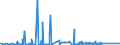 KN 7204 /Exporte /Einheit = Preise (Euro/Tonne) /Partnerland: Tunesien /Meldeland: Eur27_2020 /7204:AbfÃ¤lle und Schrott, aus Eisen Oder Stahl, und AbfallblÃ¶cke aus Eisen Oder Stahl (Ausg. Schlacken, Zunder und Andere AbfÃ¤lle der Eisen- und Stahlherstellung; AbfÃ¤lle und Schrott, Radioaktiv; BruchstÃ¼cke von Masseln, BlÃ¶cken Oder Anderen Rohformen, aus Roh- Oder Spiegeleisen)
