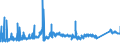 KN 7204 /Exporte /Einheit = Preise (Euro/Tonne) /Partnerland: Aegypten /Meldeland: Eur27_2020 /7204:AbfÃ¤lle und Schrott, aus Eisen Oder Stahl, und AbfallblÃ¶cke aus Eisen Oder Stahl (Ausg. Schlacken, Zunder und Andere AbfÃ¤lle der Eisen- und Stahlherstellung; AbfÃ¤lle und Schrott, Radioaktiv; BruchstÃ¼cke von Masseln, BlÃ¶cken Oder Anderen Rohformen, aus Roh- Oder Spiegeleisen)
