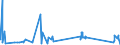 KN 7204 /Exporte /Einheit = Preise (Euro/Tonne) /Partnerland: Mali /Meldeland: Eur27_2020 /7204:AbfÃ¤lle und Schrott, aus Eisen Oder Stahl, und AbfallblÃ¶cke aus Eisen Oder Stahl (Ausg. Schlacken, Zunder und Andere AbfÃ¤lle der Eisen- und Stahlherstellung; AbfÃ¤lle und Schrott, Radioaktiv; BruchstÃ¼cke von Masseln, BlÃ¶cken Oder Anderen Rohformen, aus Roh- Oder Spiegeleisen)