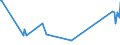 KN 7204 /Exporte /Einheit = Preise (Euro/Tonne) /Partnerland: Niger /Meldeland: Europäische Union /7204:AbfÃ¤lle und Schrott, aus Eisen Oder Stahl, und AbfallblÃ¶cke aus Eisen Oder Stahl (Ausg. Schlacken, Zunder und Andere AbfÃ¤lle der Eisen- und Stahlherstellung; AbfÃ¤lle und Schrott, Radioaktiv; BruchstÃ¼cke von Masseln, BlÃ¶cken Oder Anderen Rohformen, aus Roh- Oder Spiegeleisen)