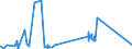 KN 7204 /Exporte /Einheit = Preise (Euro/Tonne) /Partnerland: Gambia /Meldeland: Europäische Union /7204:AbfÃ¤lle und Schrott, aus Eisen Oder Stahl, und AbfallblÃ¶cke aus Eisen Oder Stahl (Ausg. Schlacken, Zunder und Andere AbfÃ¤lle der Eisen- und Stahlherstellung; AbfÃ¤lle und Schrott, Radioaktiv; BruchstÃ¼cke von Masseln, BlÃ¶cken Oder Anderen Rohformen, aus Roh- Oder Spiegeleisen)