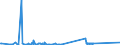 KN 7204 /Exporte /Einheit = Preise (Euro/Tonne) /Partnerland: Guinea /Meldeland: Eur27_2020 /7204:AbfÃ¤lle und Schrott, aus Eisen Oder Stahl, und AbfallblÃ¶cke aus Eisen Oder Stahl (Ausg. Schlacken, Zunder und Andere AbfÃ¤lle der Eisen- und Stahlherstellung; AbfÃ¤lle und Schrott, Radioaktiv; BruchstÃ¼cke von Masseln, BlÃ¶cken Oder Anderen Rohformen, aus Roh- Oder Spiegeleisen)