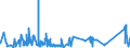 KN 7204 /Exporte /Einheit = Preise (Euro/Tonne) /Partnerland: Ghana /Meldeland: Eur27_2020 /7204:AbfÃ¤lle und Schrott, aus Eisen Oder Stahl, und AbfallblÃ¶cke aus Eisen Oder Stahl (Ausg. Schlacken, Zunder und Andere AbfÃ¤lle der Eisen- und Stahlherstellung; AbfÃ¤lle und Schrott, Radioaktiv; BruchstÃ¼cke von Masseln, BlÃ¶cken Oder Anderen Rohformen, aus Roh- Oder Spiegeleisen)