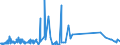 KN 7204 /Exporte /Einheit = Preise (Euro/Tonne) /Partnerland: Aequat.guin. /Meldeland: Europäische Union /7204:AbfÃ¤lle und Schrott, aus Eisen Oder Stahl, und AbfallblÃ¶cke aus Eisen Oder Stahl (Ausg. Schlacken, Zunder und Andere AbfÃ¤lle der Eisen- und Stahlherstellung; AbfÃ¤lle und Schrott, Radioaktiv; BruchstÃ¼cke von Masseln, BlÃ¶cken Oder Anderen Rohformen, aus Roh- Oder Spiegeleisen)