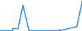 KN 7204 /Exporte /Einheit = Preise (Euro/Tonne) /Partnerland: Gabun /Meldeland: Eur27_2020 /7204:AbfÃ¤lle und Schrott, aus Eisen Oder Stahl, und AbfallblÃ¶cke aus Eisen Oder Stahl (Ausg. Schlacken, Zunder und Andere AbfÃ¤lle der Eisen- und Stahlherstellung; AbfÃ¤lle und Schrott, Radioaktiv; BruchstÃ¼cke von Masseln, BlÃ¶cken Oder Anderen Rohformen, aus Roh- Oder Spiegeleisen)