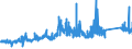 KN 72051000 /Exporte /Einheit = Preise (Euro/Tonne) /Partnerland: Daenemark /Meldeland: Eur27_2020 /72051000:KÃ¶rner aus Roheisen, Spiegeleisen, Eisen Oder Stahl (Ausg. KÃ¶rner aus Ferrolegierungen, Dreh- und FeilspÃ¤ne aus Eisen Oder Stahl Sowie Bestimmte Kleinkalibrige, Fehlerhafte Kugeln FÃ¼r Kugellager)