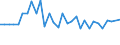 KN 72051000 /Exporte /Einheit = Preise (Euro/Tonne) /Partnerland: Ver.koenigreich(Nordirland) /Meldeland: Eur27_2020 /72051000:KÃ¶rner aus Roheisen, Spiegeleisen, Eisen Oder Stahl (Ausg. KÃ¶rner aus Ferrolegierungen, Dreh- und FeilspÃ¤ne aus Eisen Oder Stahl Sowie Bestimmte Kleinkalibrige, Fehlerhafte Kugeln FÃ¼r Kugellager)