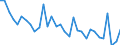 KN 72051000 /Exporte /Einheit = Preise (Euro/Tonne) /Partnerland: Ver.koenigreich(Ohne Nordirland) /Meldeland: Eur27_2020 /72051000:KÃ¶rner aus Roheisen, Spiegeleisen, Eisen Oder Stahl (Ausg. KÃ¶rner aus Ferrolegierungen, Dreh- und FeilspÃ¤ne aus Eisen Oder Stahl Sowie Bestimmte Kleinkalibrige, Fehlerhafte Kugeln FÃ¼r Kugellager)
