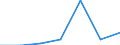 KN 72051000 /Exporte /Einheit = Preise (Euro/Tonne) /Partnerland: Schweiz /Meldeland: Eur27 /72051000:KÃ¶rner aus Roheisen, Spiegeleisen, Eisen Oder Stahl (Ausg. KÃ¶rner aus Ferrolegierungen, Dreh- und FeilspÃ¤ne aus Eisen Oder Stahl Sowie Bestimmte Kleinkalibrige, Fehlerhafte Kugeln FÃ¼r Kugellager)