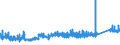 KN 72051000 /Exporte /Einheit = Preise (Euro/Tonne) /Partnerland: Oesterreich /Meldeland: Eur27_2020 /72051000:KÃ¶rner aus Roheisen, Spiegeleisen, Eisen Oder Stahl (Ausg. KÃ¶rner aus Ferrolegierungen, Dreh- und FeilspÃ¤ne aus Eisen Oder Stahl Sowie Bestimmte Kleinkalibrige, Fehlerhafte Kugeln FÃ¼r Kugellager)