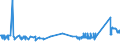 KN 72051000 /Exporte /Einheit = Preise (Euro/Tonne) /Partnerland: Malta /Meldeland: Eur27_2020 /72051000:KÃ¶rner aus Roheisen, Spiegeleisen, Eisen Oder Stahl (Ausg. KÃ¶rner aus Ferrolegierungen, Dreh- und FeilspÃ¤ne aus Eisen Oder Stahl Sowie Bestimmte Kleinkalibrige, Fehlerhafte Kugeln FÃ¼r Kugellager)