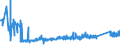 KN 72051000 /Exporte /Einheit = Preise (Euro/Tonne) /Partnerland: Slowakei /Meldeland: Eur27_2020 /72051000:KÃ¶rner aus Roheisen, Spiegeleisen, Eisen Oder Stahl (Ausg. KÃ¶rner aus Ferrolegierungen, Dreh- und FeilspÃ¤ne aus Eisen Oder Stahl Sowie Bestimmte Kleinkalibrige, Fehlerhafte Kugeln FÃ¼r Kugellager)