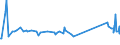 KN 72051000 /Exporte /Einheit = Preise (Euro/Tonne) /Partnerland: Moldau /Meldeland: Eur27_2020 /72051000:KÃ¶rner aus Roheisen, Spiegeleisen, Eisen Oder Stahl (Ausg. KÃ¶rner aus Ferrolegierungen, Dreh- und FeilspÃ¤ne aus Eisen Oder Stahl Sowie Bestimmte Kleinkalibrige, Fehlerhafte Kugeln FÃ¼r Kugellager)
