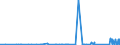 KN 72051000 /Exporte /Einheit = Preise (Euro/Tonne) /Partnerland: Kasachstan /Meldeland: Eur27_2020 /72051000:KÃ¶rner aus Roheisen, Spiegeleisen, Eisen Oder Stahl (Ausg. KÃ¶rner aus Ferrolegierungen, Dreh- und FeilspÃ¤ne aus Eisen Oder Stahl Sowie Bestimmte Kleinkalibrige, Fehlerhafte Kugeln FÃ¼r Kugellager)