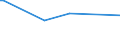 KN 72051000 /Exporte /Einheit = Preise (Euro/Tonne) /Partnerland: Senegal /Meldeland: Eur15 /72051000:KÃ¶rner aus Roheisen, Spiegeleisen, Eisen Oder Stahl (Ausg. KÃ¶rner aus Ferrolegierungen, Dreh- und FeilspÃ¤ne aus Eisen Oder Stahl Sowie Bestimmte Kleinkalibrige, Fehlerhafte Kugeln FÃ¼r Kugellager)