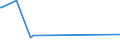 KN 72051000 /Exporte /Einheit = Preise (Euro/Tonne) /Partnerland: Sierra Leone /Meldeland: Eur28 /72051000:KÃ¶rner aus Roheisen, Spiegeleisen, Eisen Oder Stahl (Ausg. KÃ¶rner aus Ferrolegierungen, Dreh- und FeilspÃ¤ne aus Eisen Oder Stahl Sowie Bestimmte Kleinkalibrige, Fehlerhafte Kugeln FÃ¼r Kugellager)