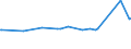 KN 72051000 /Exporte /Einheit = Preise (Euro/Tonne) /Partnerland: Elfenbeink. /Meldeland: Eur27_2020 /72051000:KÃ¶rner aus Roheisen, Spiegeleisen, Eisen Oder Stahl (Ausg. KÃ¶rner aus Ferrolegierungen, Dreh- und FeilspÃ¤ne aus Eisen Oder Stahl Sowie Bestimmte Kleinkalibrige, Fehlerhafte Kugeln FÃ¼r Kugellager)