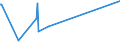 KN 72051000 /Exporte /Einheit = Preise (Euro/Tonne) /Partnerland: Dem. Rep. Kongo /Meldeland: Eur27_2020 /72051000:KÃ¶rner aus Roheisen, Spiegeleisen, Eisen Oder Stahl (Ausg. KÃ¶rner aus Ferrolegierungen, Dreh- und FeilspÃ¤ne aus Eisen Oder Stahl Sowie Bestimmte Kleinkalibrige, Fehlerhafte Kugeln FÃ¼r Kugellager)