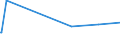 KN 72051000 /Exporte /Einheit = Preise (Euro/Tonne) /Partnerland: Aethiopien /Meldeland: Eur15 /72051000:KÃ¶rner aus Roheisen, Spiegeleisen, Eisen Oder Stahl (Ausg. KÃ¶rner aus Ferrolegierungen, Dreh- und FeilspÃ¤ne aus Eisen Oder Stahl Sowie Bestimmte Kleinkalibrige, Fehlerhafte Kugeln FÃ¼r Kugellager)