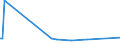 KN 72051000 /Exporte /Einheit = Preise (Euro/Tonne) /Partnerland: Kenia /Meldeland: Eur15 /72051000:KÃ¶rner aus Roheisen, Spiegeleisen, Eisen Oder Stahl (Ausg. KÃ¶rner aus Ferrolegierungen, Dreh- und FeilspÃ¤ne aus Eisen Oder Stahl Sowie Bestimmte Kleinkalibrige, Fehlerhafte Kugeln FÃ¼r Kugellager)