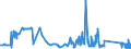 KN 72052100 /Exporte /Einheit = Preise (Euro/Tonne) /Partnerland: Griechenland /Meldeland: Eur27_2020 /72052100:Pulver aus Legiertem Stahl (Ausg. Pulver aus Ferrolegierungen und Radioaktive Eisenpulver [isotope])