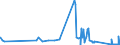 KN 72052100 /Exporte /Einheit = Preise (Euro/Tonne) /Partnerland: Estland /Meldeland: Eur27_2020 /72052100:Pulver aus Legiertem Stahl (Ausg. Pulver aus Ferrolegierungen und Radioaktive Eisenpulver [isotope])
