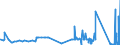 KN 72052100 /Exporte /Einheit = Preise (Euro/Tonne) /Partnerland: Lettland /Meldeland: Eur27_2020 /72052100:Pulver aus Legiertem Stahl (Ausg. Pulver aus Ferrolegierungen und Radioaktive Eisenpulver [isotope])