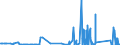 KN 72052100 /Exporte /Einheit = Preise (Euro/Tonne) /Partnerland: Bulgarien /Meldeland: Eur27_2020 /72052100:Pulver aus Legiertem Stahl (Ausg. Pulver aus Ferrolegierungen und Radioaktive Eisenpulver [isotope])