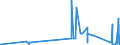 KN 72052100 /Exporte /Einheit = Preise (Euro/Tonne) /Partnerland: Ukraine /Meldeland: Eur27_2020 /72052100:Pulver aus Legiertem Stahl (Ausg. Pulver aus Ferrolegierungen und Radioaktive Eisenpulver [isotope])