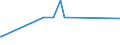 KN 72052100 /Exporte /Einheit = Preise (Euro/Tonne) /Partnerland: Kasachstan /Meldeland: Europäische Union /72052100:Pulver aus Legiertem Stahl (Ausg. Pulver aus Ferrolegierungen und Radioaktive Eisenpulver [isotope])