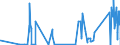 KN 72052100 /Exporte /Einheit = Preise (Euro/Tonne) /Partnerland: Kroatien /Meldeland: Eur27_2020 /72052100:Pulver aus Legiertem Stahl (Ausg. Pulver aus Ferrolegierungen und Radioaktive Eisenpulver [isotope])