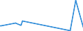 KN 72052100 /Exporte /Einheit = Preise (Euro/Tonne) /Partnerland: Tunesien /Meldeland: Europäische Union /72052100:Pulver aus Legiertem Stahl (Ausg. Pulver aus Ferrolegierungen und Radioaktive Eisenpulver [isotope])