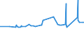 KN 72052100 /Exporte /Einheit = Preise (Euro/Tonne) /Partnerland: Aegypten /Meldeland: Eur27_2020 /72052100:Pulver aus Legiertem Stahl (Ausg. Pulver aus Ferrolegierungen und Radioaktive Eisenpulver [isotope])