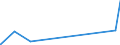 KN 72052100 /Exporte /Einheit = Preise (Euro/Tonne) /Partnerland: Nigeria /Meldeland: Eur27_2020 /72052100:Pulver aus Legiertem Stahl (Ausg. Pulver aus Ferrolegierungen und Radioaktive Eisenpulver [isotope])