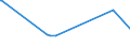 KN 72052100 /Exporte /Einheit = Preise (Euro/Tonne) /Partnerland: Angola /Meldeland: Europäische Union /72052100:Pulver aus Legiertem Stahl (Ausg. Pulver aus Ferrolegierungen und Radioaktive Eisenpulver [isotope])
