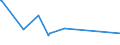 KN 72052100 /Exporte /Einheit = Preise (Euro/Tonne) /Partnerland: Madagaskar /Meldeland: Eur27_2020 /72052100:Pulver aus Legiertem Stahl (Ausg. Pulver aus Ferrolegierungen und Radioaktive Eisenpulver [isotope])