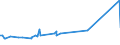KN 72052100 /Exporte /Einheit = Preise (Euro/Tonne) /Partnerland: Ecuador /Meldeland: Eur27_2020 /72052100:Pulver aus Legiertem Stahl (Ausg. Pulver aus Ferrolegierungen und Radioaktive Eisenpulver [isotope])