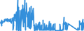 KN 72052900 /Exporte /Einheit = Preise (Euro/Tonne) /Partnerland: Griechenland /Meldeland: Eur27_2020 /72052900:Pulver aus Roheisen, Spiegeleisen, Eisen Oder Nichtlegiertem Stahl (Ausg. Pulver aus Ferrolegierungen und Radioaktive Eisenpulver [isotope])