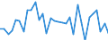 KN 72052900 /Exporte /Einheit = Preise (Euro/Tonne) /Partnerland: Ver.koenigreich(Ohne Nordirland) /Meldeland: Eur27_2020 /72052900:Pulver aus Roheisen, Spiegeleisen, Eisen Oder Nichtlegiertem Stahl (Ausg. Pulver aus Ferrolegierungen und Radioaktive Eisenpulver [isotope])