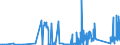 KN 72052900 /Exporte /Einheit = Preise (Euro/Tonne) /Partnerland: Litauen /Meldeland: Eur27_2020 /72052900:Pulver aus Roheisen, Spiegeleisen, Eisen Oder Nichtlegiertem Stahl (Ausg. Pulver aus Ferrolegierungen und Radioaktive Eisenpulver [isotope])