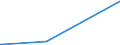 KN 72052900 /Exporte /Einheit = Preise (Euro/Tonne) /Partnerland: Moldau /Meldeland: Europäische Union /72052900:Pulver aus Roheisen, Spiegeleisen, Eisen Oder Nichtlegiertem Stahl (Ausg. Pulver aus Ferrolegierungen und Radioaktive Eisenpulver [isotope])