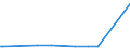 KN 72052900 /Exporte /Einheit = Preise (Euro/Tonne) /Partnerland: Aserbaidschan /Meldeland: Europäische Union /72052900:Pulver aus Roheisen, Spiegeleisen, Eisen Oder Nichtlegiertem Stahl (Ausg. Pulver aus Ferrolegierungen und Radioaktive Eisenpulver [isotope])