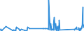 KN 72052900 /Exporte /Einheit = Preise (Euro/Tonne) /Partnerland: Kasachstan /Meldeland: Eur27_2020 /72052900:Pulver aus Roheisen, Spiegeleisen, Eisen Oder Nichtlegiertem Stahl (Ausg. Pulver aus Ferrolegierungen und Radioaktive Eisenpulver [isotope])